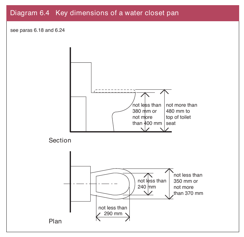 Diagram 6.4 Key dimensions of a water closet pan