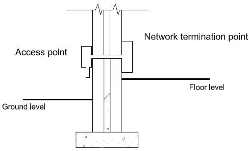Figure 4.12 Typical in-building infrastructure for a single occupancy building