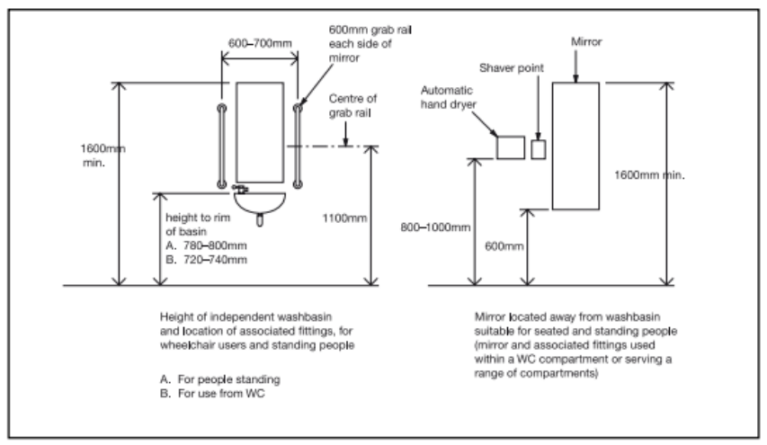 Diagram 20 Height of various fittings in toilet accommodation