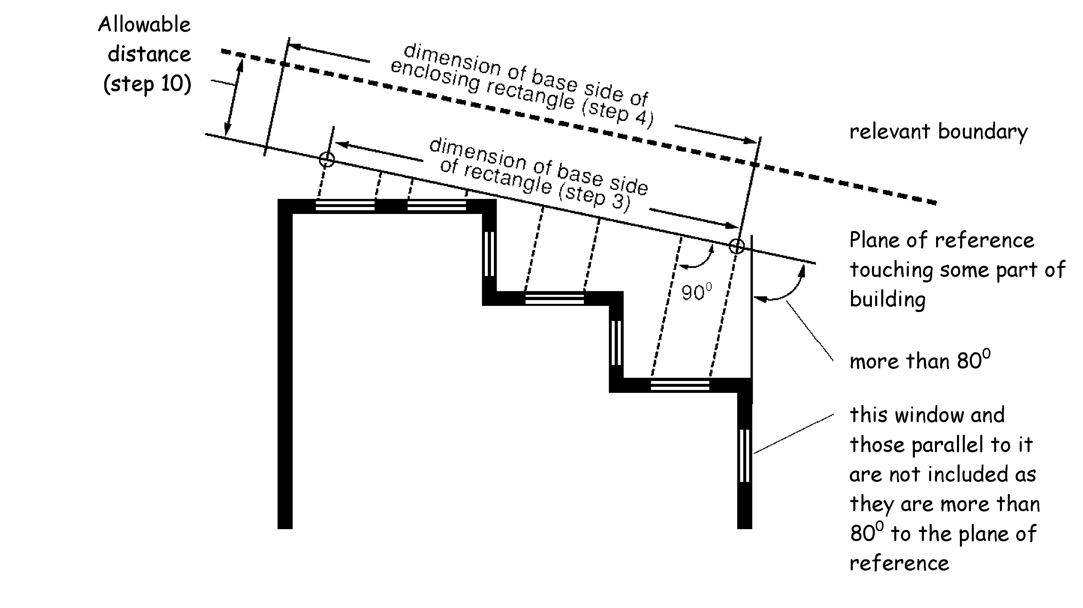 Figure 2.3 Enclosing Rectangle Method