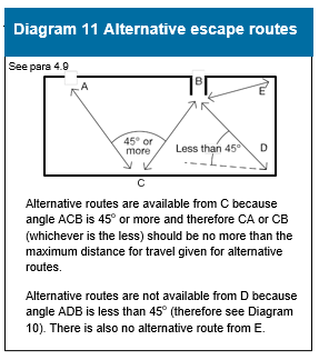 Diagram on page 66