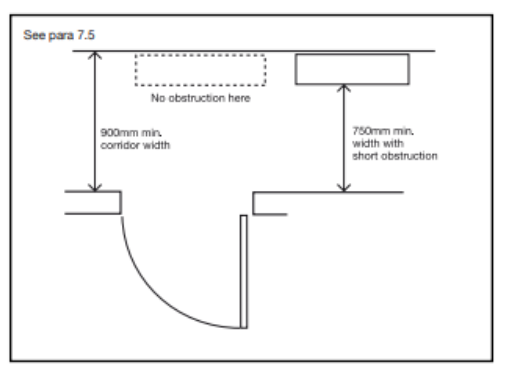 Diagram 28 Corridors, passages and internal doors