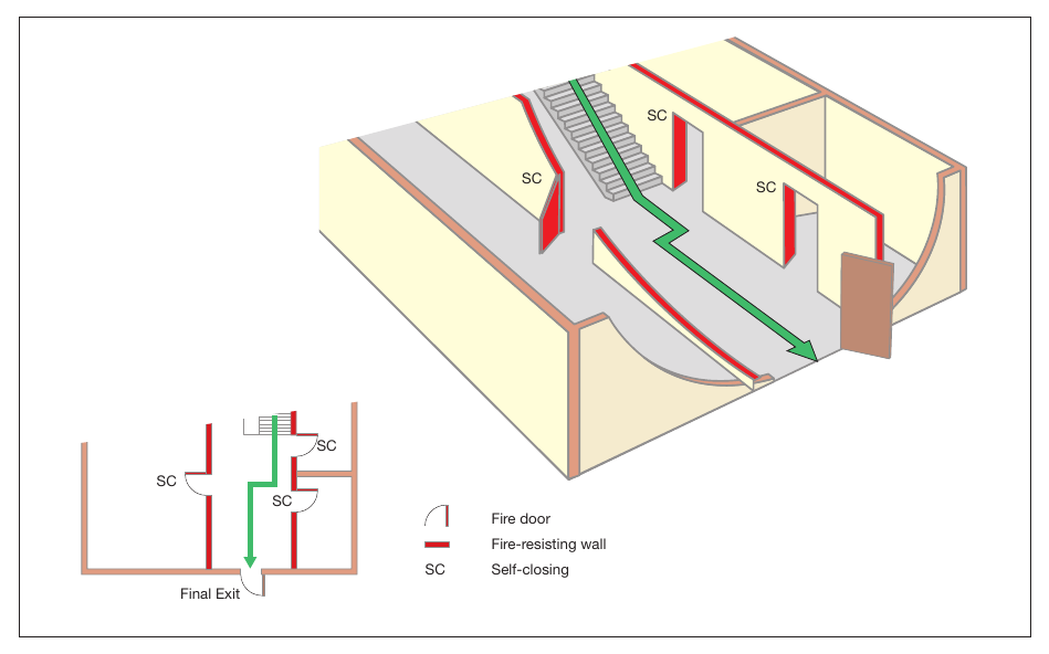 Figure 36: Examples of a protected route from a stairway to a final exit