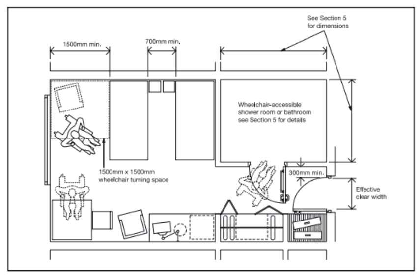 Diagram 17 One example of a wheelchair-accessible hotel bedroom with en-suite
