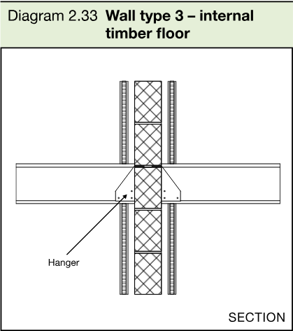 Section drawing of a wall type 3 separating wall with an internal timber floor supported on hangers.