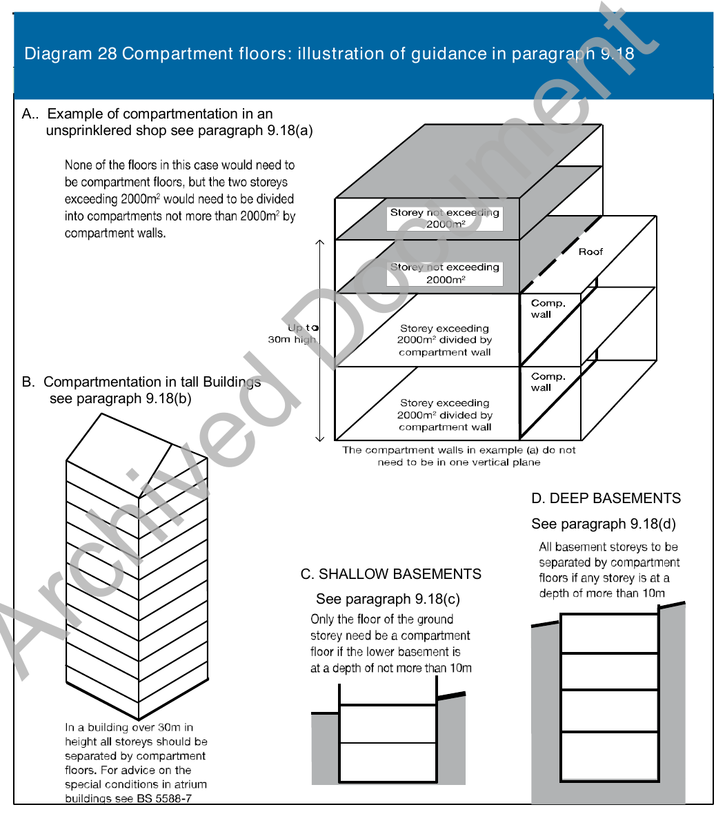 Diagram 28 Compartment floors: illustration of guidance in paragraph 9.18