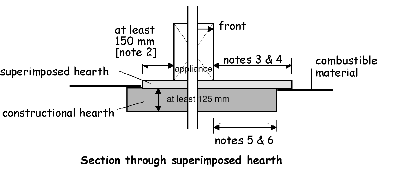 Figure 3.45 Superimposed hearths