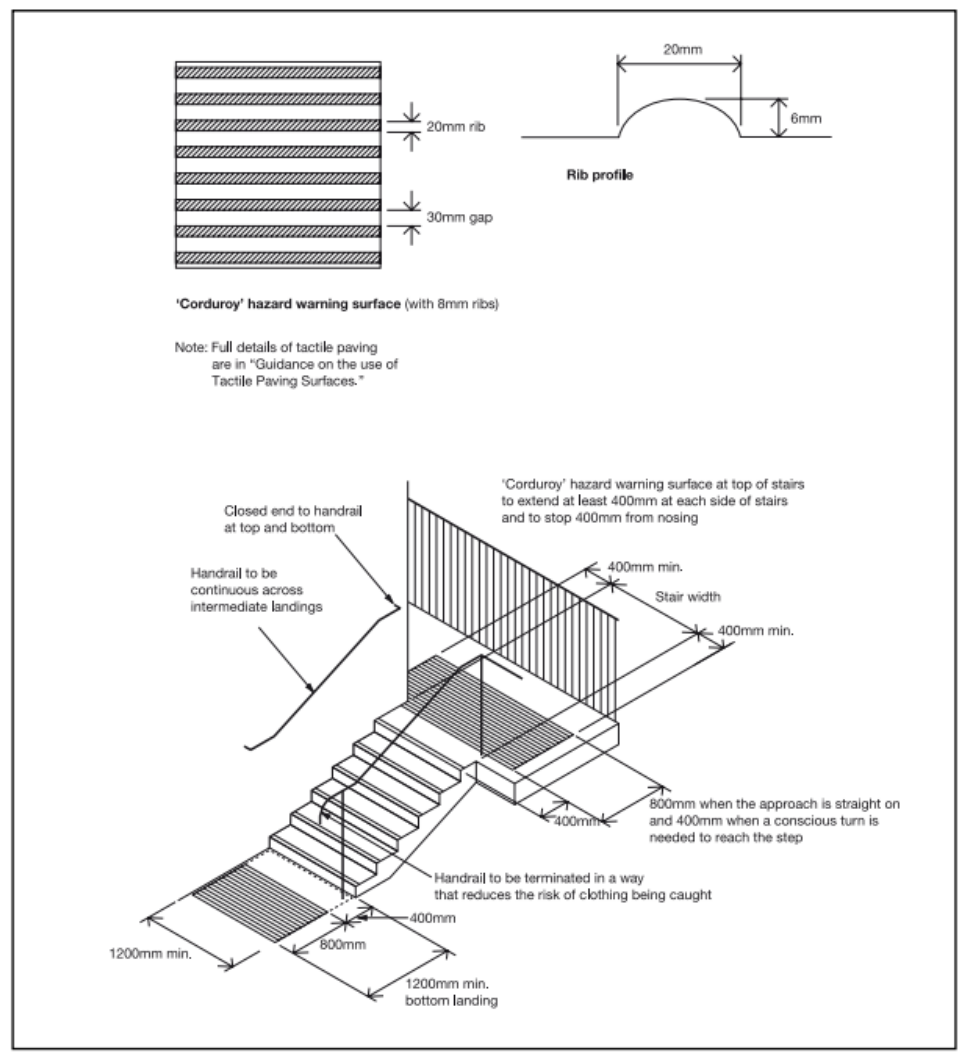 Diagram 4 Stepped access – key dimensions and use of hazard warning surface