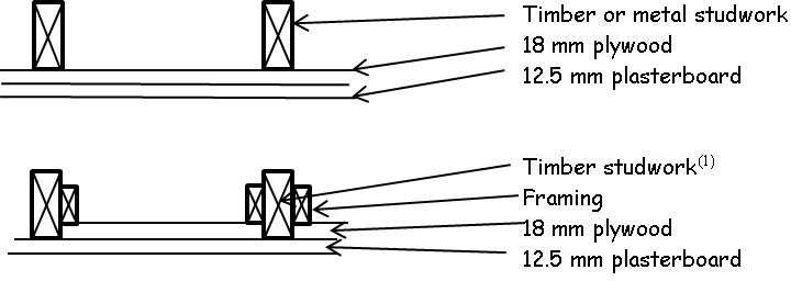 Figure 3.33 Typical Robust wall construction