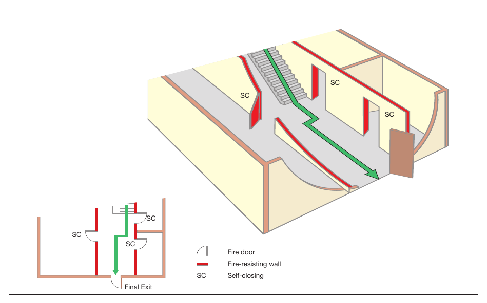 Figure 36: Examples of a protected route from a stairway to a final exit