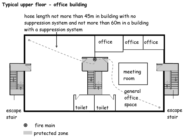 Figure 2.19 Typical upper floor - office building