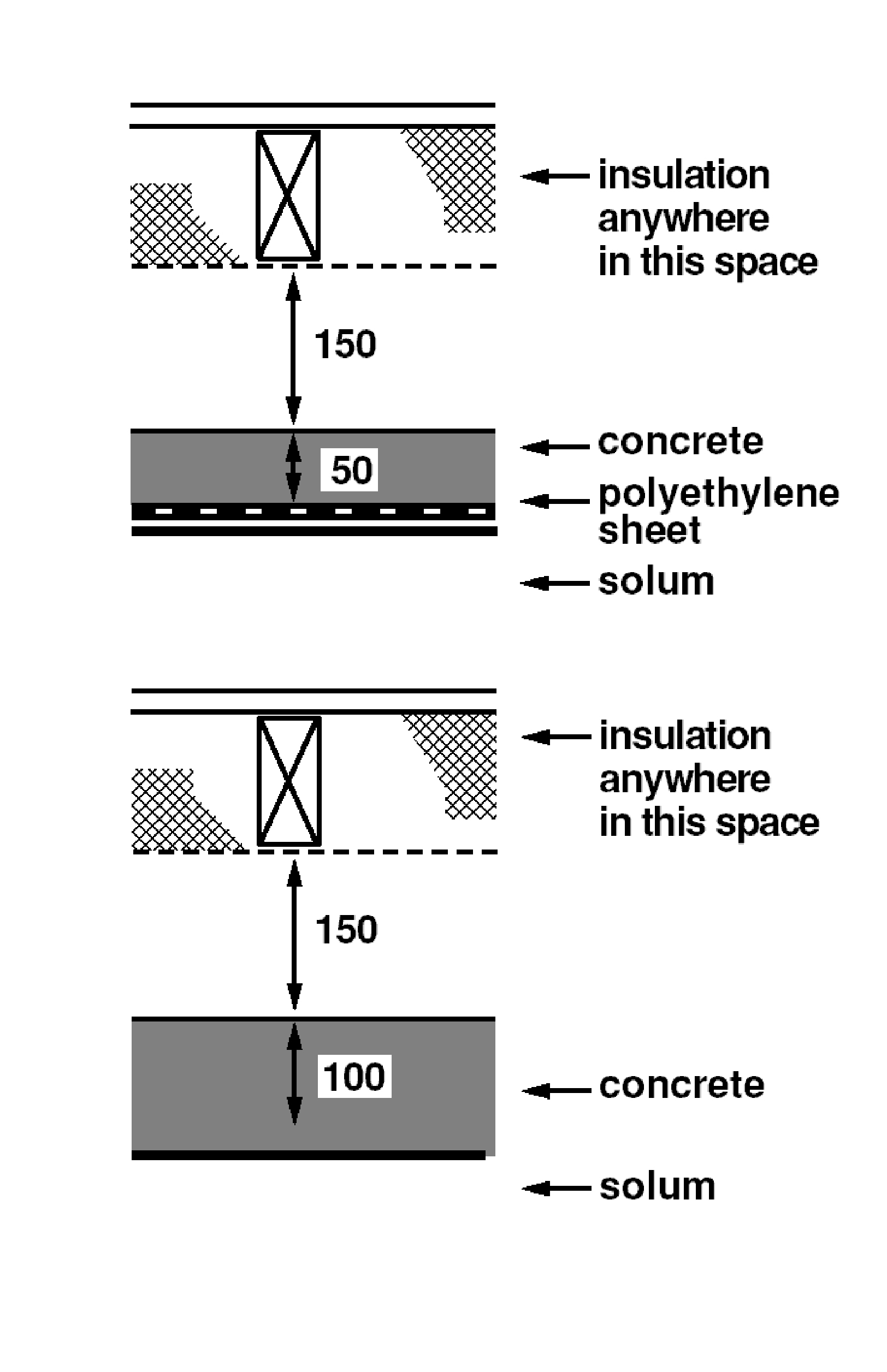 Figure 3.6 Suspended timber