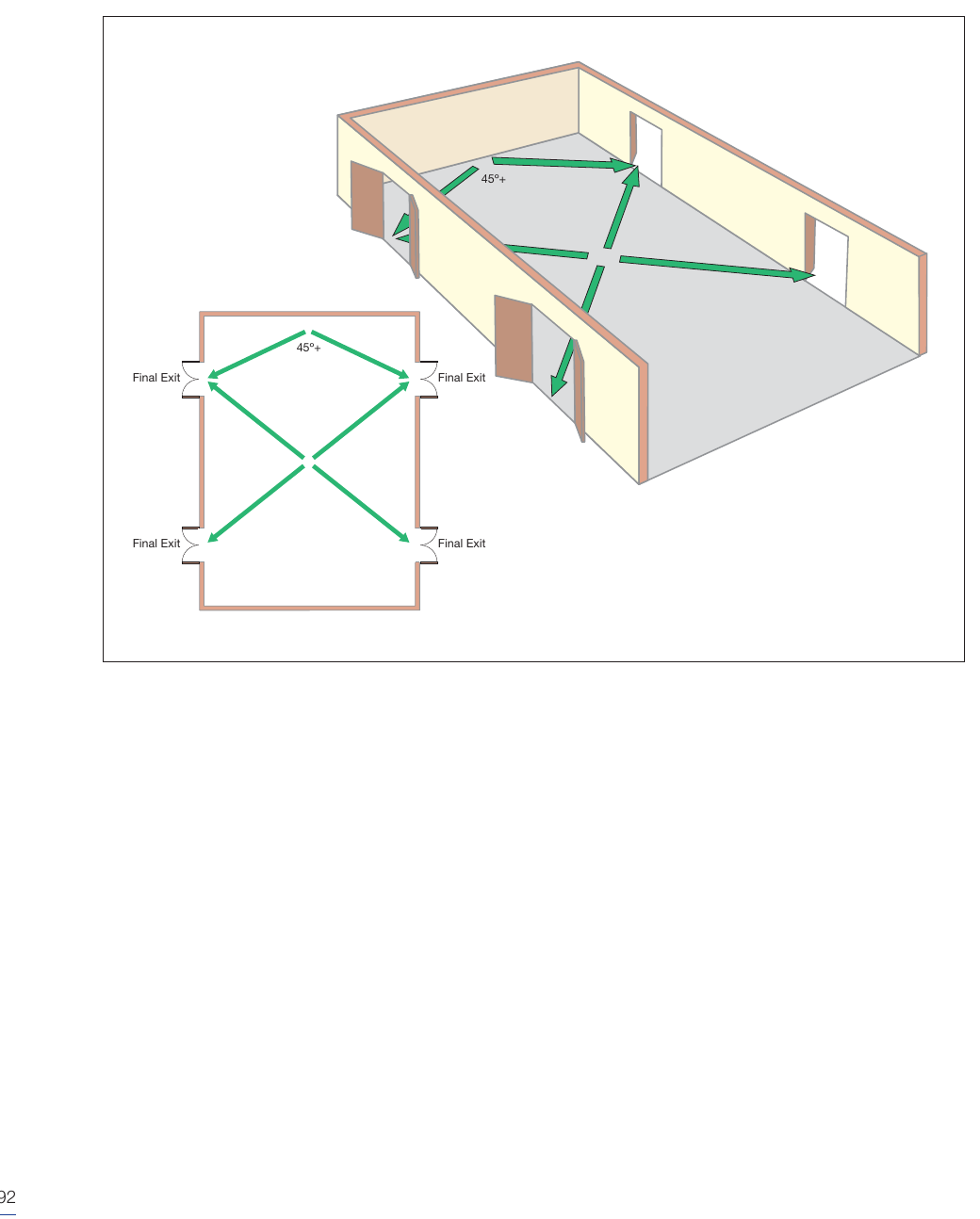 Figure 41: Ground floor premises with more than one exit