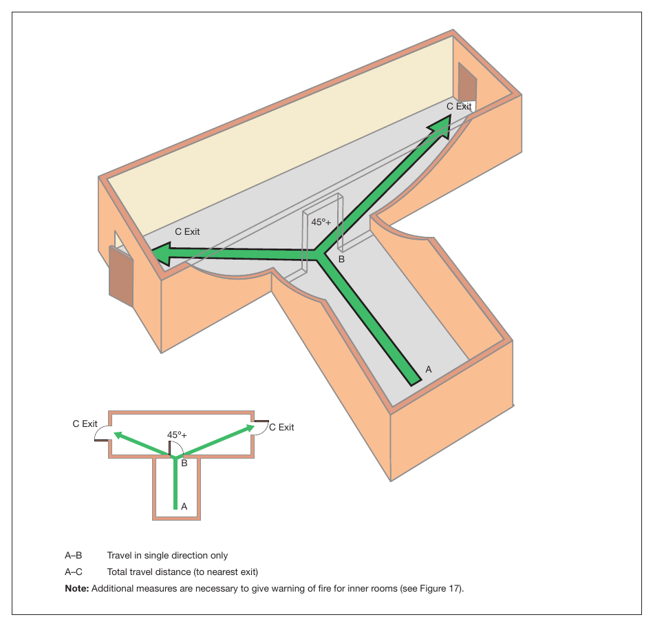Figure 20: Measuring travel distance from initial dead end (inner room)