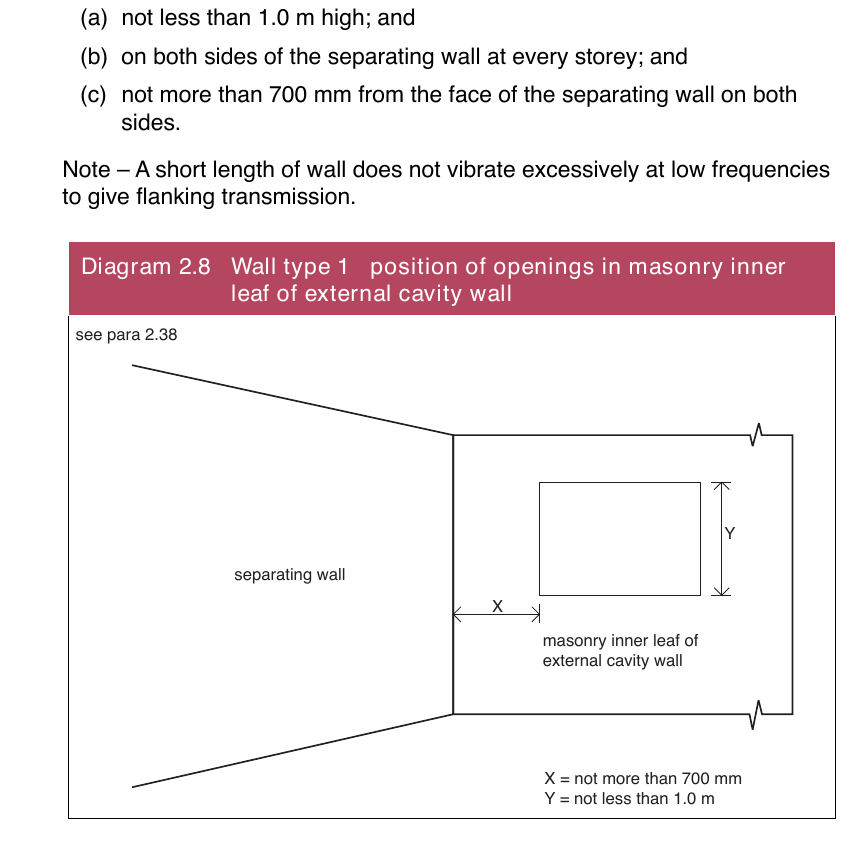 Figure on page 35