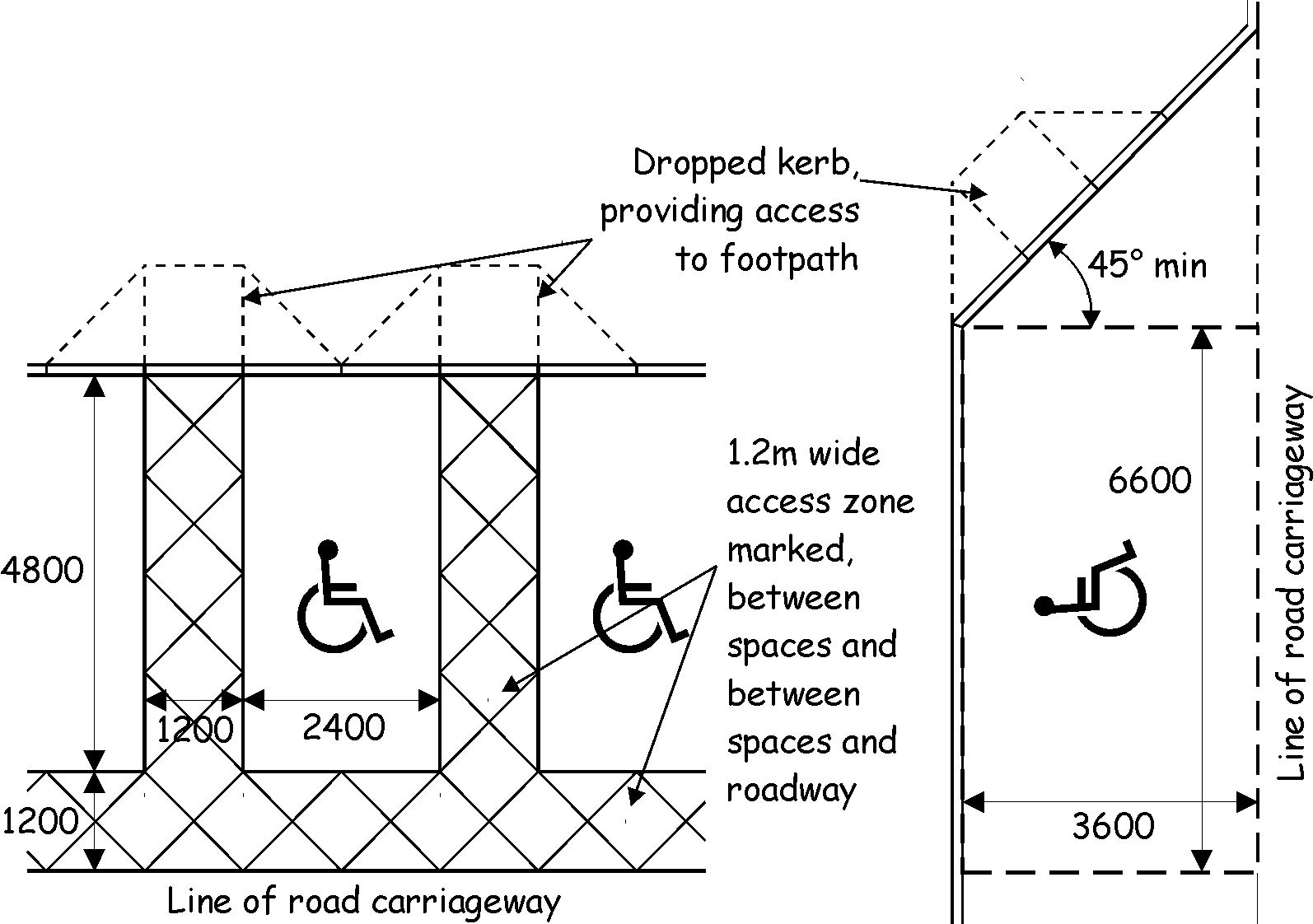 Figure 4.1 Off- and on-street accessible car parking