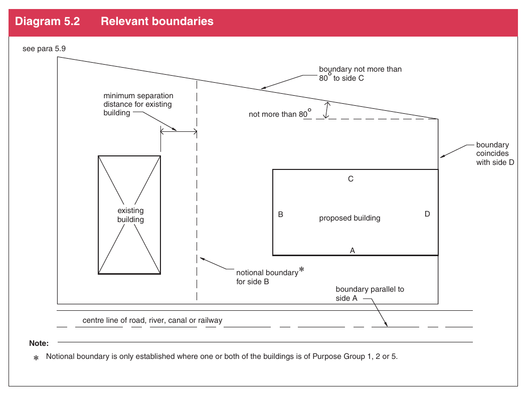 Diagram 5.2 Relevant boundaries