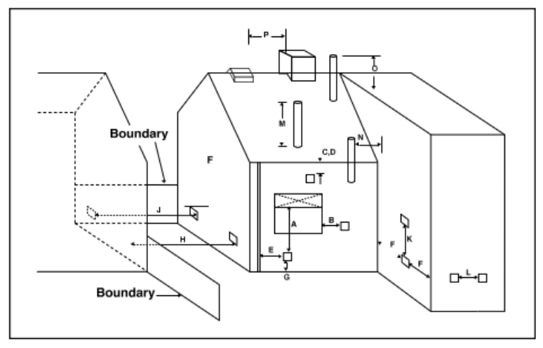 Diagram 41 Location of outlets from flues serving oil-fired appliances