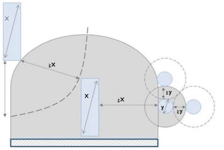 Figure 2.2 Layout restrictions on small TP(b)rooflights and light fittings with diffusers