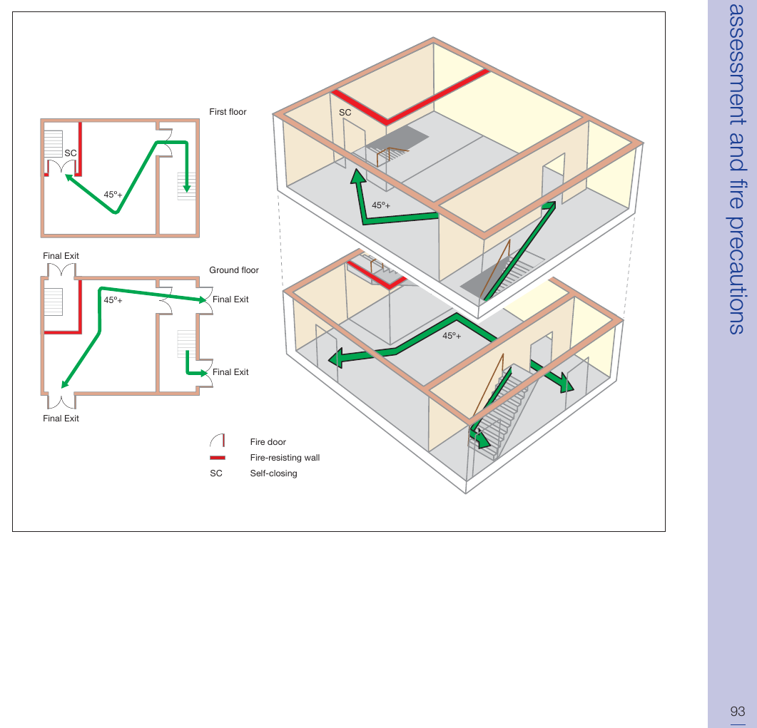 Figure 42: Two-storey premises: lower risk premises