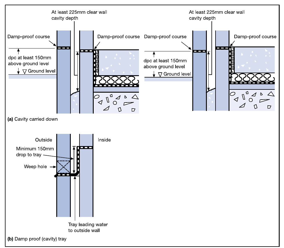 Diagram 9 Protecting inner leaf (see paragraph 5.5(c))