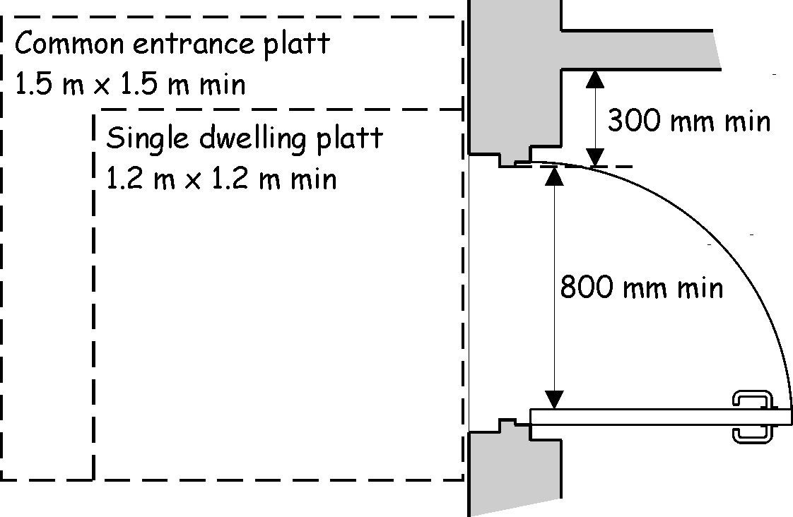 Figure 4.2 Accessible entrance door