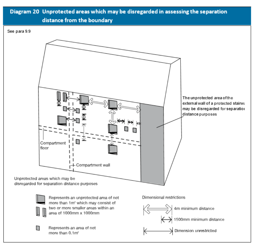 Diagram on page 81