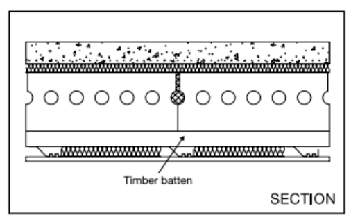 Diagram 3.15 Floor type 2.2B(b) – floor type 2.2 with ceiling