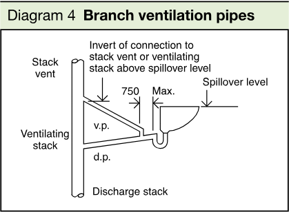 Technical line diagram showing a branch ventilating pipe connected between a discharge stack and a stack vent, with dimensions and spillover level indicated.