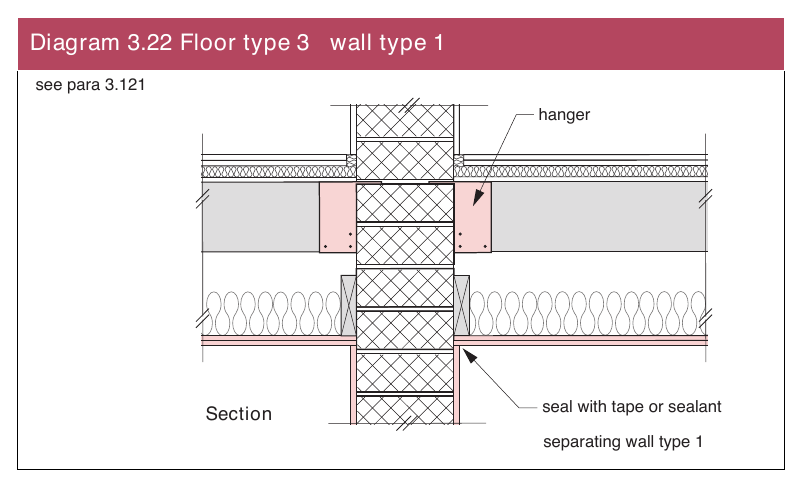 Diagram 3.22 Floor type 3 wall type 1