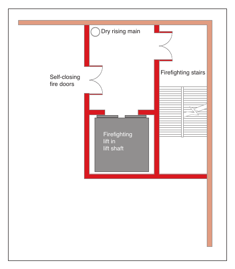 Figure 20: Fire fighting shaft