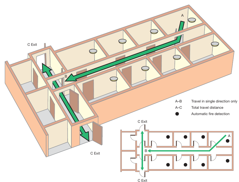 Figure 29: Dead-end condition with automatic fire detection
