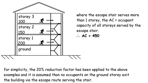 Figure 2.13 More than one storey example