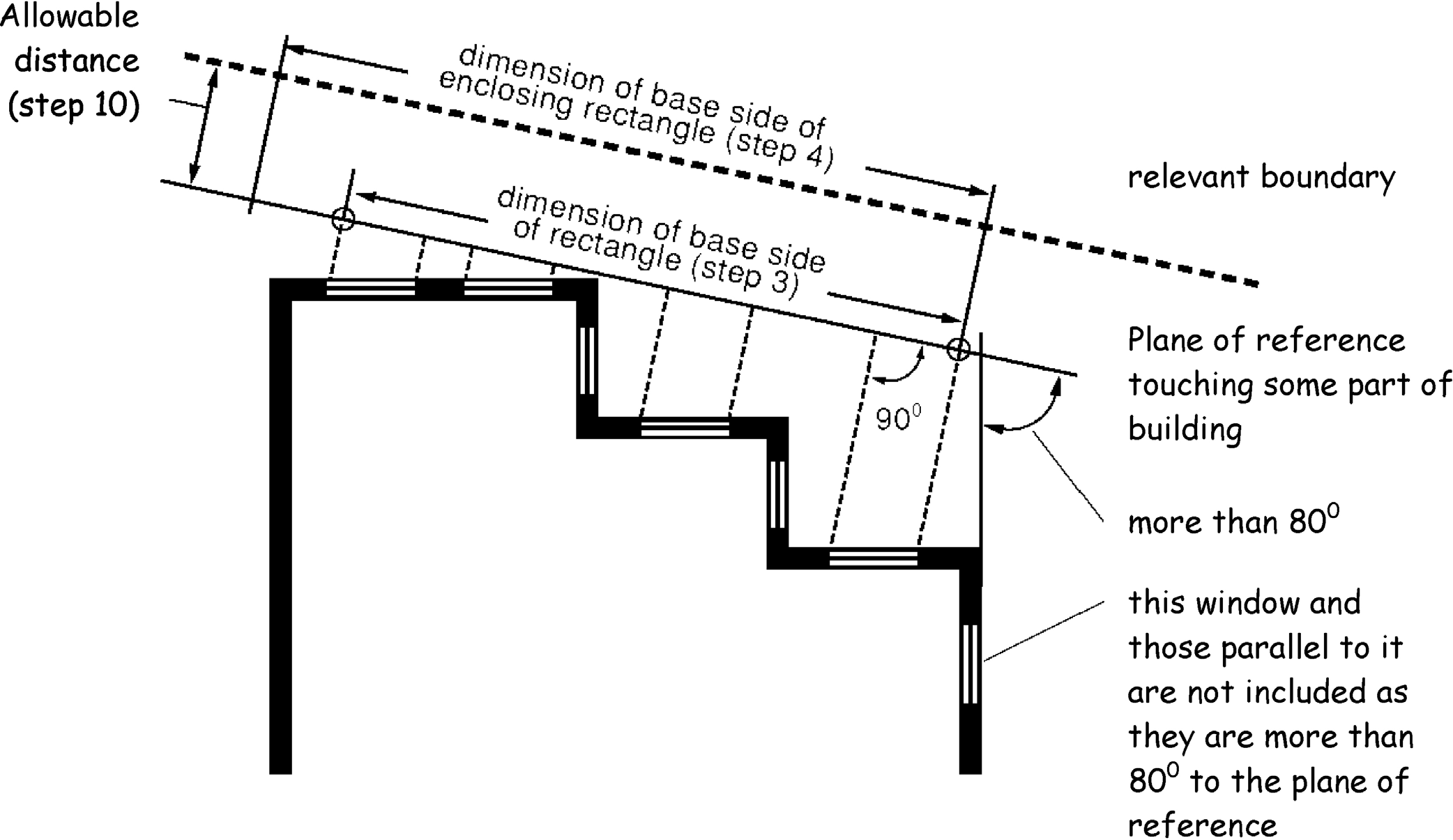 Figure 2.3 Enclosing Rectangle Method