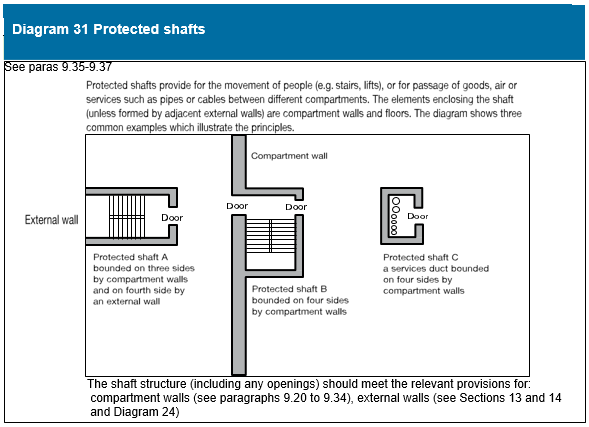 Diagram on page 137