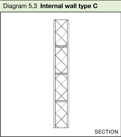 Section showing a solid concrete block internal wall with horizontal joints.