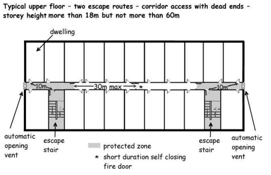 Figure 2.6 Upper Floor with Dead Ends