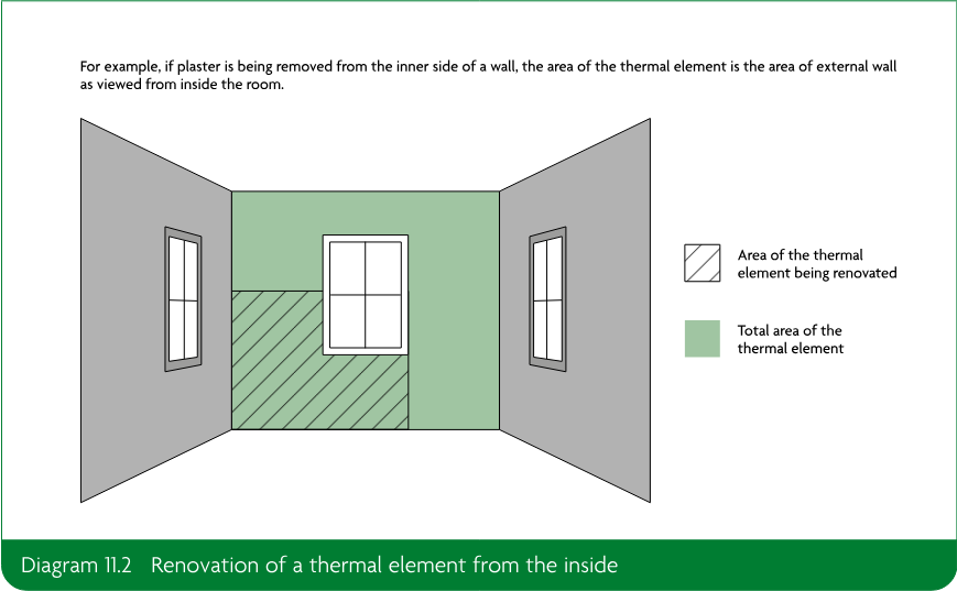 Interior perspective diagram showing the area of an external wall thermal element being renovated from inside a room, distinguished from the total area of the thermal element.