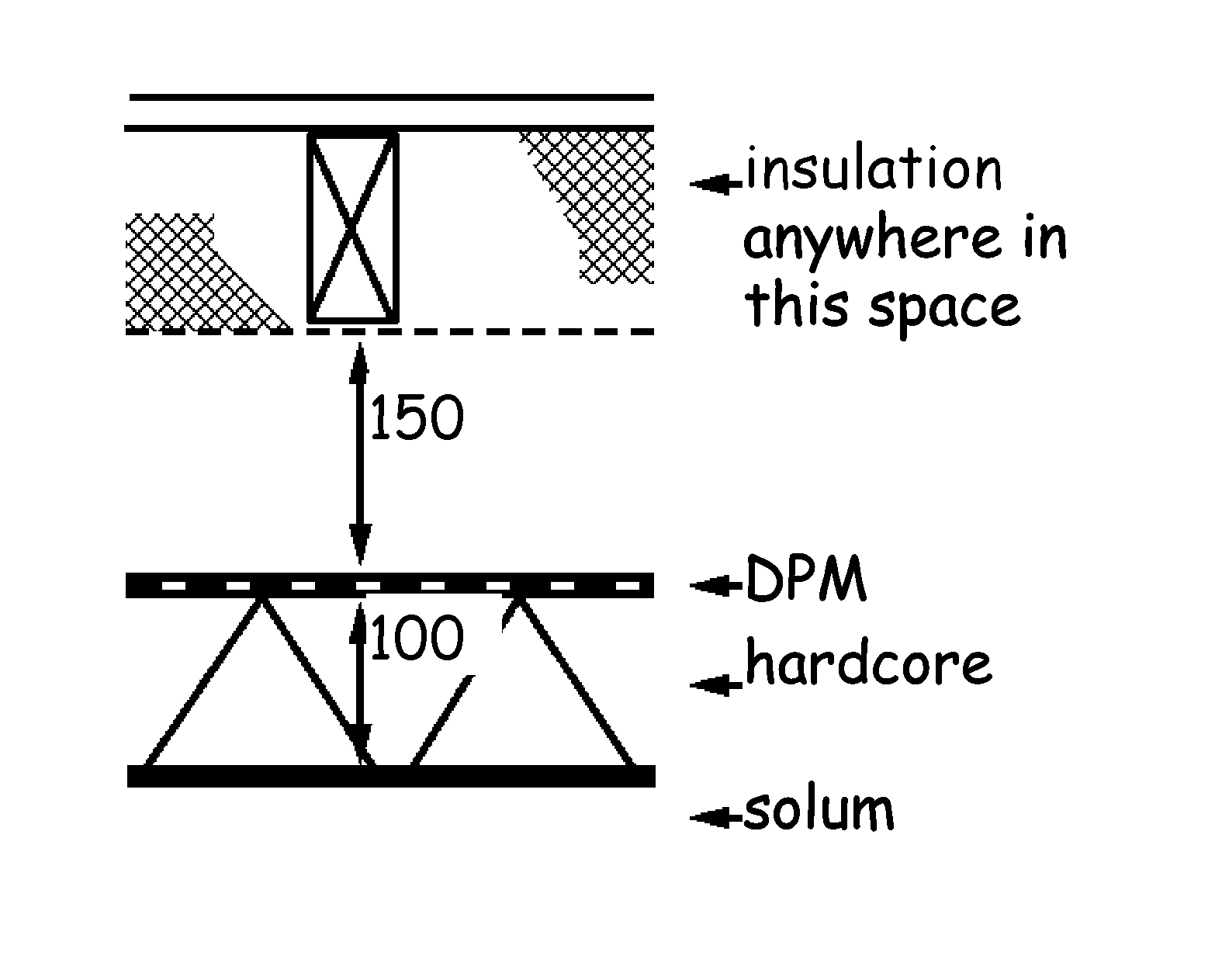 Figure 3.5 Suspended timber