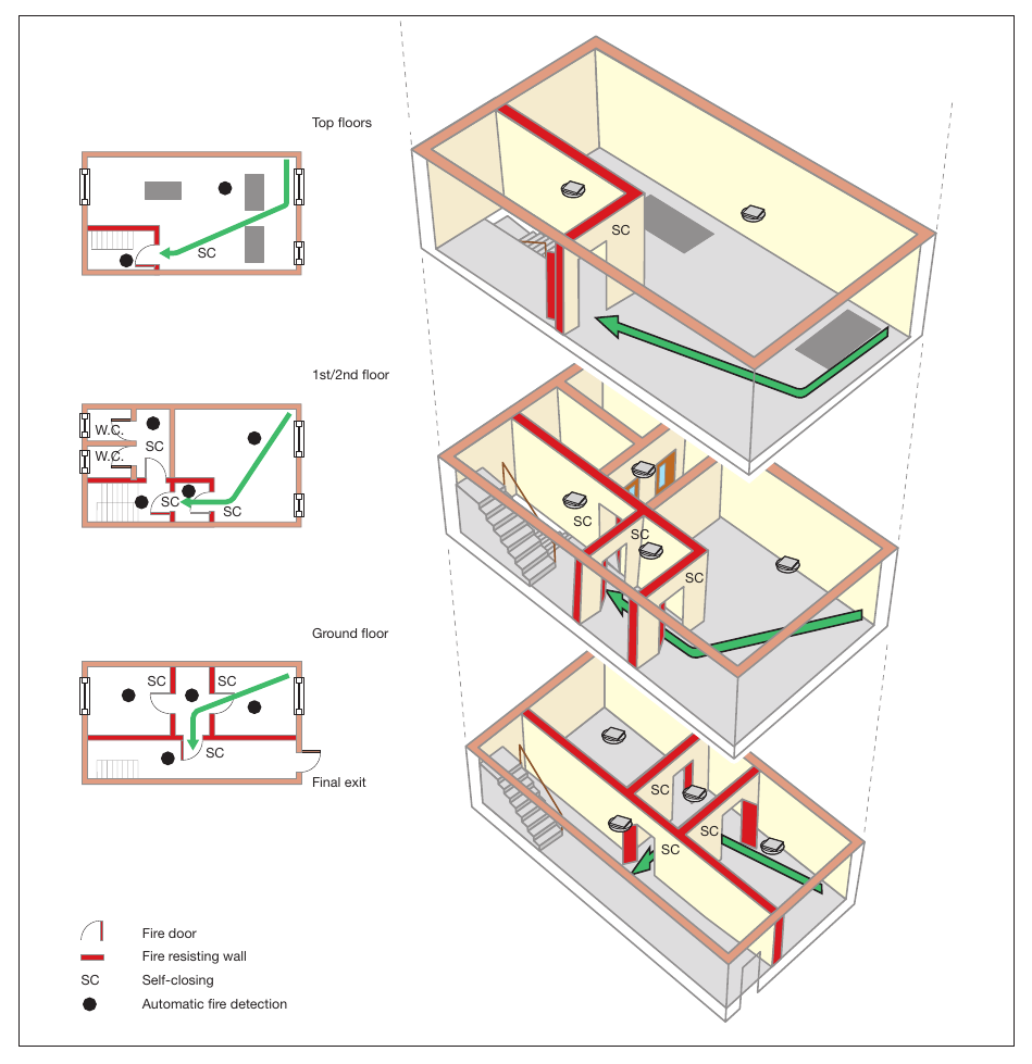 Figure 51: Four-storey (ground and three upper floors