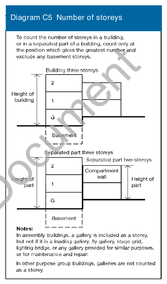 Diagram C4 Height of building