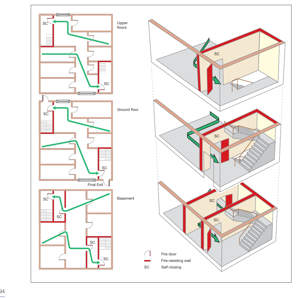 Figure 46: Basement, ground and up to three upper storeys