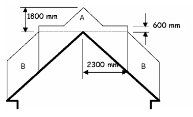 Figure 3. 6 1 Combustible roof coverings