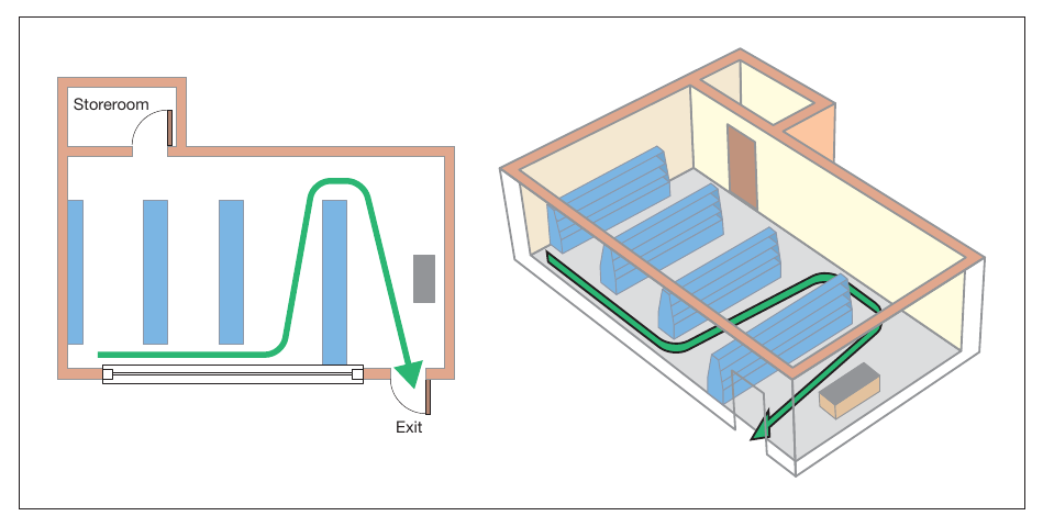 Figure 23: Measuring travel distance