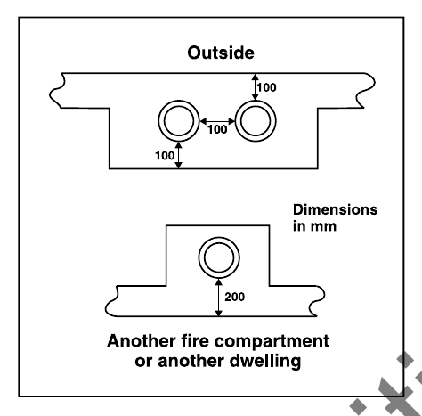 Diagram 20 Wall thicknesses for masonry and flueblock chimneys