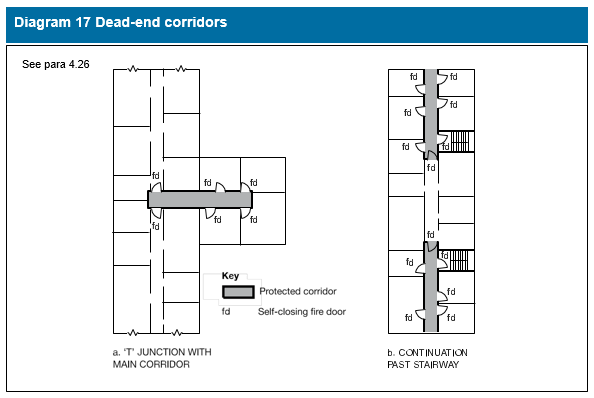 Diagram on page 74