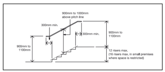 Diagram 12 Internal stairs – key dimensions