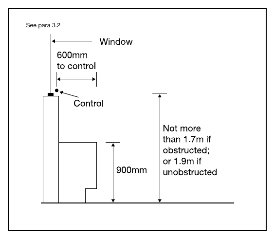 Diagram 7 Height of controls