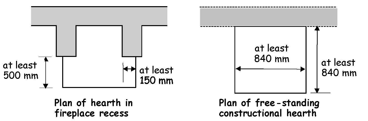 Figure 3.43 Hearth construction