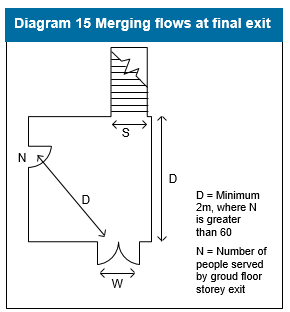 Diagram on page 70